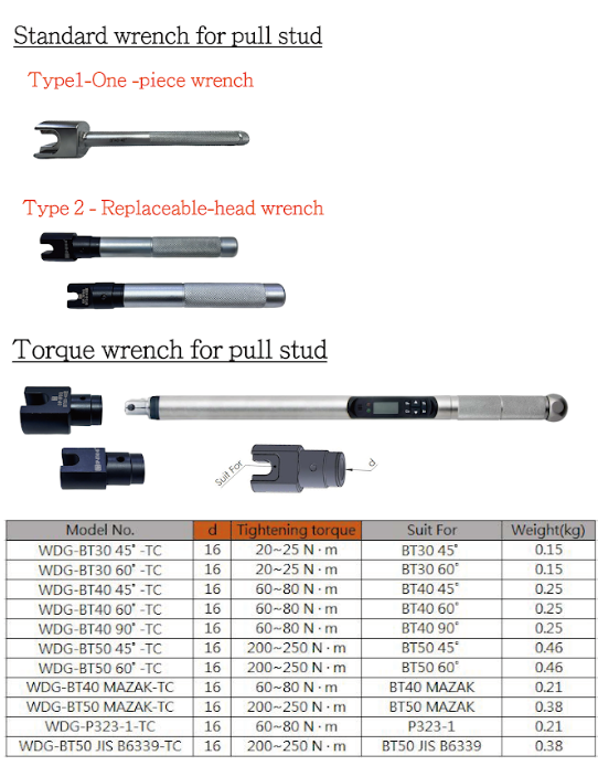 MAS 403-BT Pull Studs for CNC BT Tool Holders - Ann Way